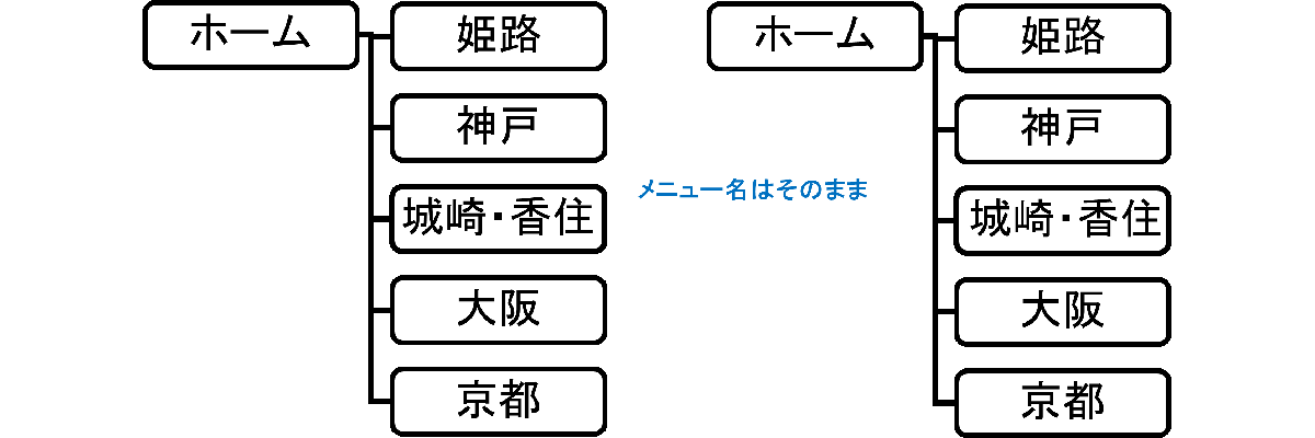 ファイル名変更2
