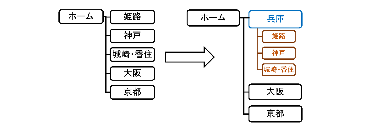 メニューバー変更2