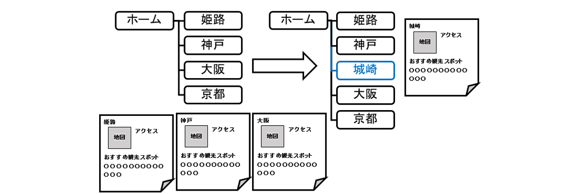 新規ページ2
