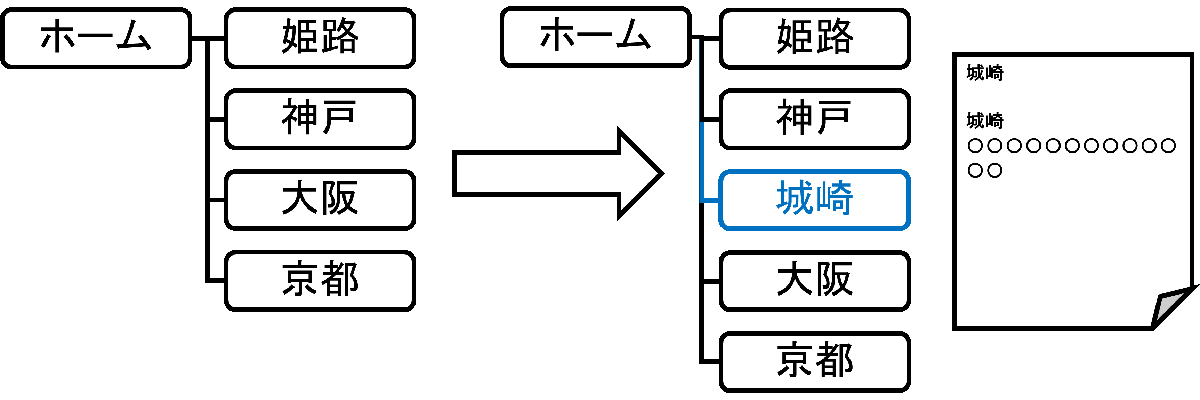 新規ページ2