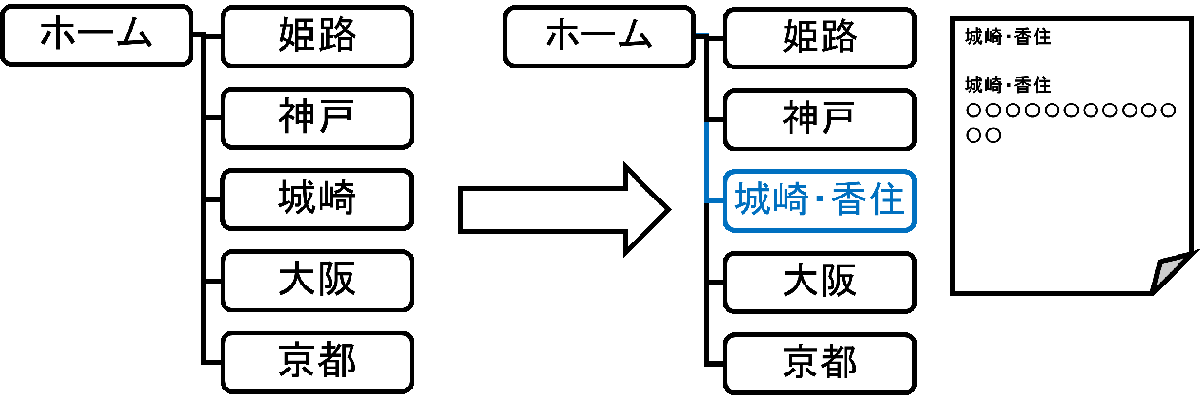 ファイル名変更2